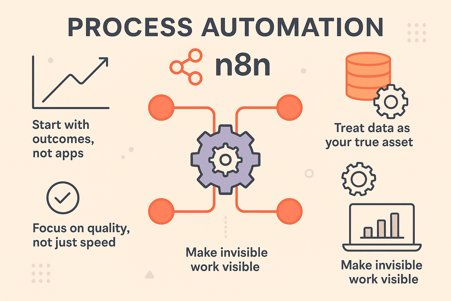 5 Key Learnings From Automating With n8n